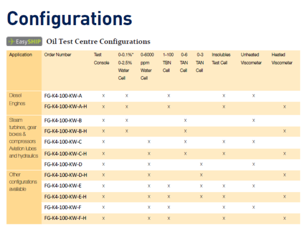 OTC configuration part # FG-K4-100-KW-A